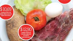 precios supermecados