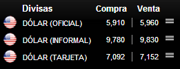 Inversión en divisas