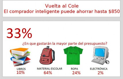 ahorrar dinero