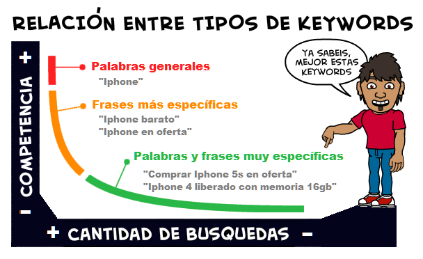 ¿qué es seovolución?